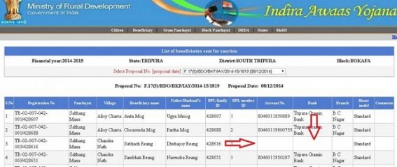 False beneficiary selection by PRI bodies for IAY